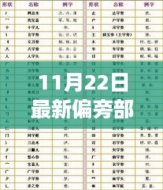 探尋漢字之源，揭秘漢字寶庫，最新偏旁部首大全讀法及文化追溯之旅（11月22日漢字揭秘之旅）