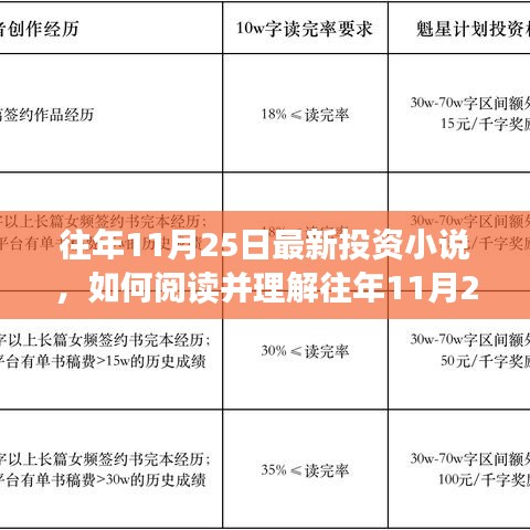 詳細步驟指南，如何閱讀并理解往年最新投資小說，洞悉投資智慧秘籍！