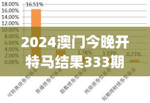 2024澳門今晚開特馬結(jié)果333期,實(shí)證分析細(xì)明數(shù)據(jù)_同步版KYS11.19