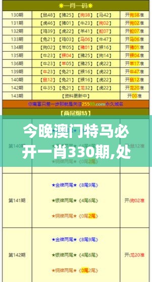 今晚澳門特馬必開一肖330期,處于迅速響應執(zhí)行_隨身版DPW11.33