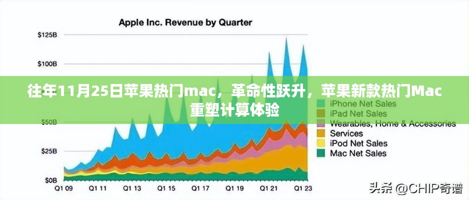 革命性躍升，蘋果新款熱門Mac重塑計算體驗，歷年11月25日回顧與展望