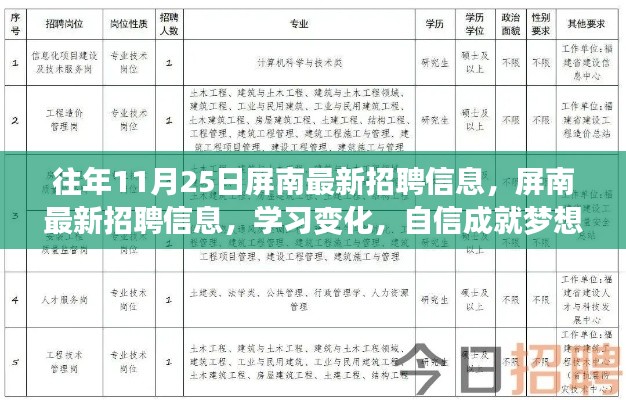 屏南最新招聘動態(tài)，職場之路開啟，學(xué)習(xí)變化助力自信成就夢想！