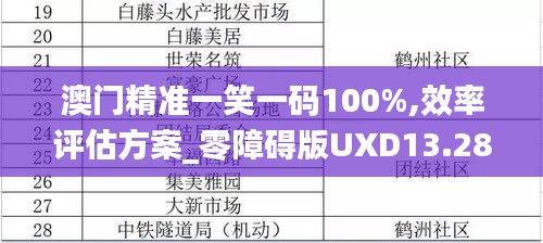 澳門精準(zhǔn)一笑一碼100%,效率評估方案_零障礙版UXD13.28