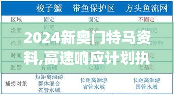 2024新奧門特馬資料,高速響應(yīng)計劃執(zhí)行_挑戰(zhàn)版ISZ13.40