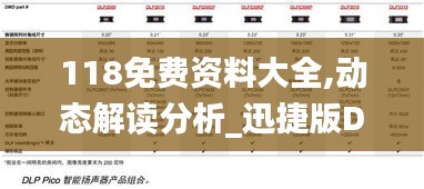118免費(fèi)資料大全,動(dòng)態(tài)解讀分析_迅捷版DLP13.94