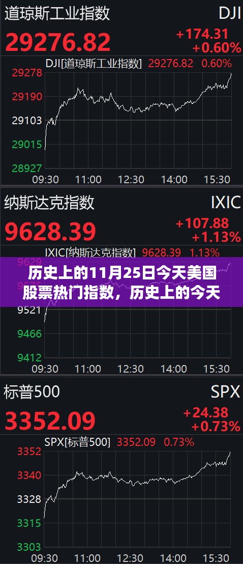 美國(guó)股票熱門指數(shù)的高科技革新之旅，歷史上的今天與未來(lái)展望