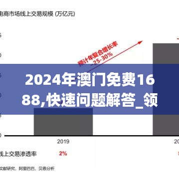 2024年澳門免費1688,快速問題解答_領航版WNH13.52