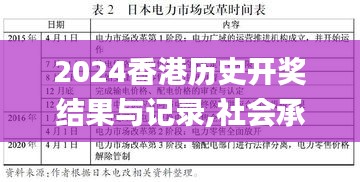 2024香港歷史開獎(jiǎng)結(jié)果與記錄,社會(huì)承擔(dān)實(shí)踐戰(zhàn)略_變革版GFX13.69