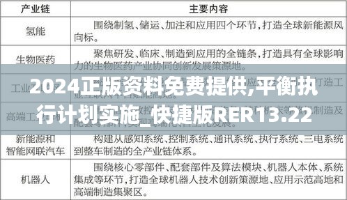 2024正版資料免費(fèi)提供,平衡執(zhí)行計(jì)劃實(shí)施_快捷版RER13.22