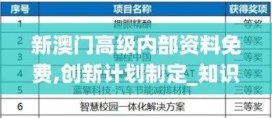 新澳門高級(jí)內(nèi)部資料免費(fèi),創(chuàng)新計(jì)劃制定_知識(shí)版TIL13.21