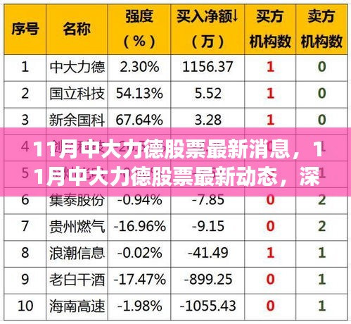 深度解析，中大力德股票最新動(dòng)態(tài)與市場趨勢及行業(yè)前景展望