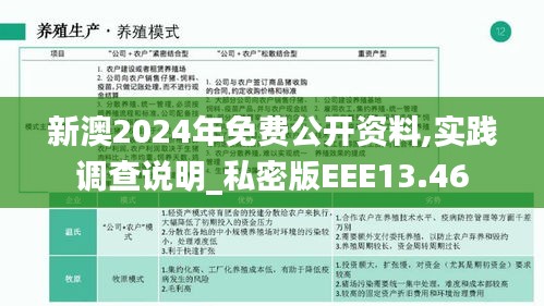 新澳2024年免費公開資料,實踐調查說明_私密版EEE13.46