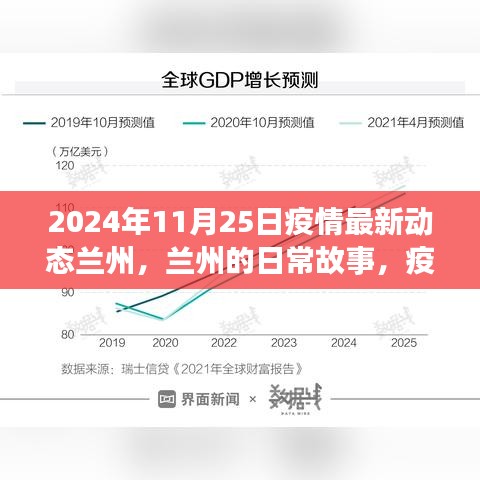 蘭州疫情最新動態(tài)下的溫暖時光與友情紐帶（2024年11月25日）