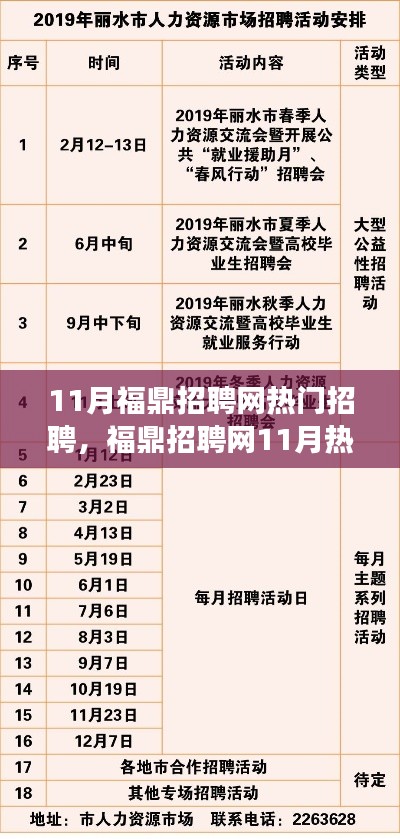 福鼎招聘網(wǎng)11月盛況回顧，探尋職場新動向，熱門崗位一網(wǎng)打盡