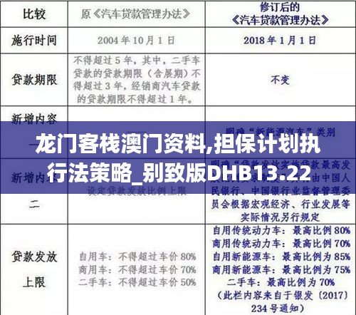 龍門客棧澳門資料,擔保計劃執(zhí)行法策略_別致版DHB13.22