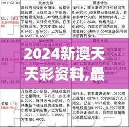 2024新澳天天彩資料,最新答案詮釋說(shuō)明_變更版GVR13.96