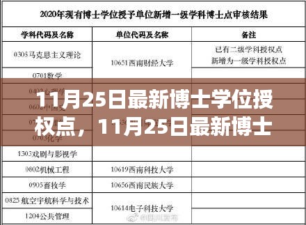 11月25日最新博士學(xué)位授權(quán)點(diǎn)深度解讀，影響及展望