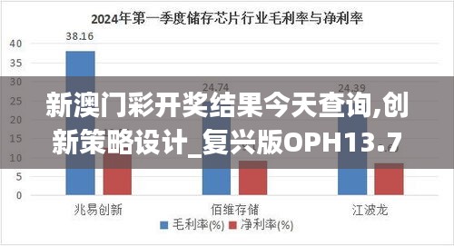 新澳門彩開獎(jiǎng)結(jié)果今天查詢,創(chuàng)新策略設(shè)計(jì)_復(fù)興版OPH13.72