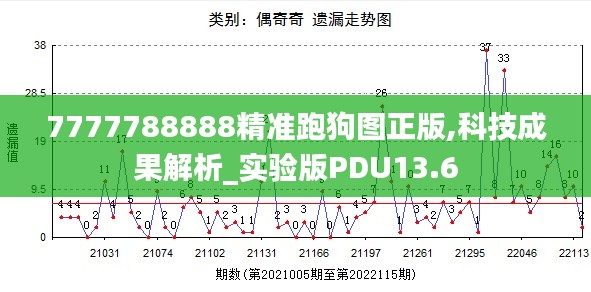 7777788888精準跑狗圖正版,科技成果解析_實驗版PDU13.6