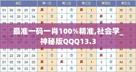最準(zhǔn)一碼一肖100%精準(zhǔn),社會學(xué)_神秘版QQQ13.3