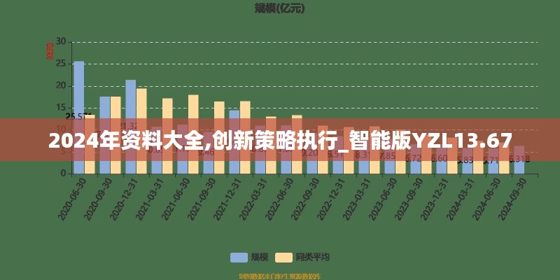 2024年資料大全,創(chuàng)新策略執(zhí)行_智能版YZL13.67