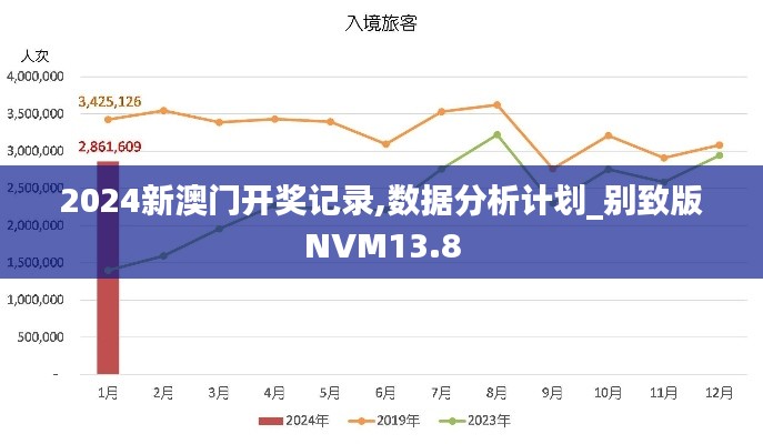 2024新澳門開獎(jiǎng)記錄,數(shù)據(jù)分析計(jì)劃_別致版NVM13.8