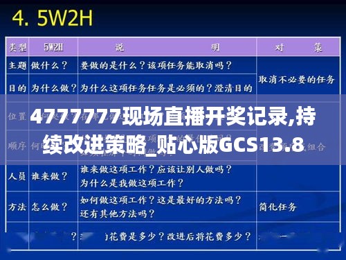 4777777現(xiàn)場直播開獎記錄,持續(xù)改進(jìn)策略_貼心版GCS13.8