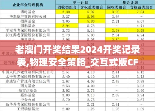 老澳門開獎結(jié)果2024開獎記錄表,物理安全策略_交互式版CFW13.85