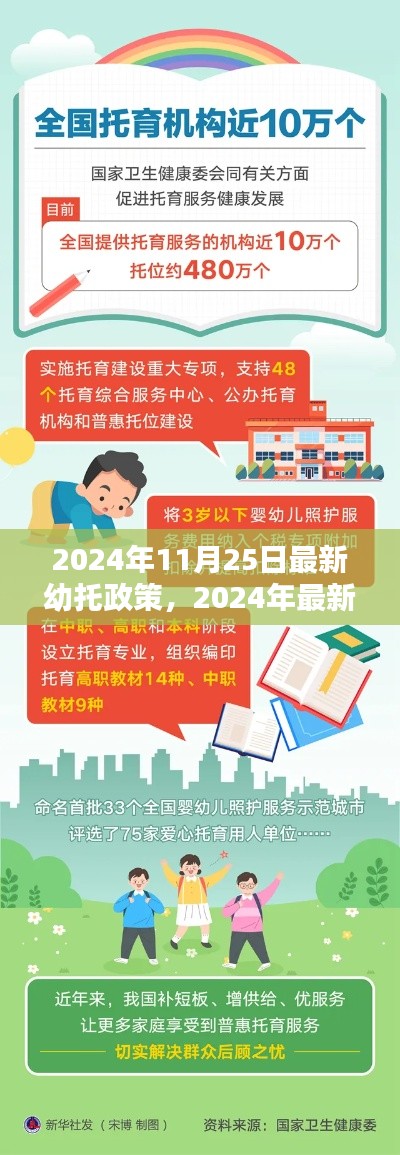 2024年最新幼托政策解析與前瞻