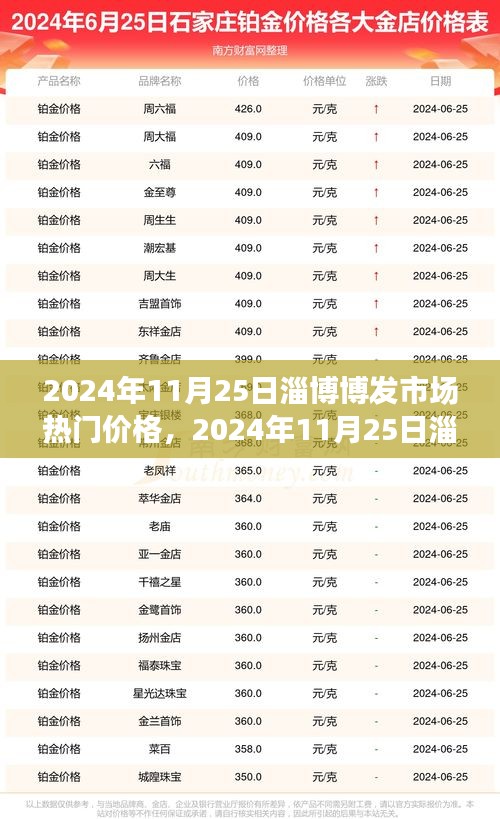 2024年11月25日淄博博發(fā)市場(chǎng)熱門(mén)價(jià)格解析，洞悉最新行情與市場(chǎng)趨勢(shì)