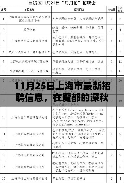 魔都深秋工作邀約，上海市最新招聘信息，友情歲月中的溫暖工作機會
