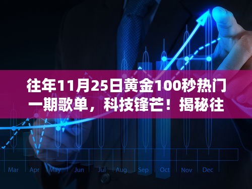 揭秘往年黃金100秒熱門歌單背后的科技力量，科技鋒芒之夜！