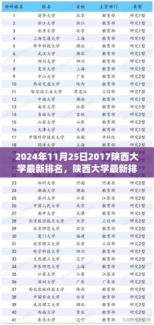 陜西大學(xué)最新排名深度解析與體驗(yàn)觀察，2024年視角下的陜西大學(xué)排名展望與體驗(yàn)分享