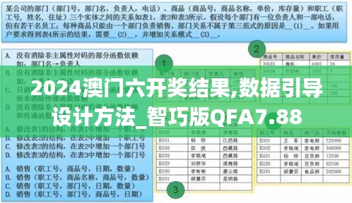 2024澳門六開獎結果,數據引導設計方法_智巧版QFA7.88