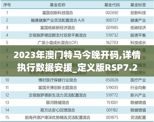 2023年澳門特馬今晚開碼,詳情執(zhí)行數(shù)據(jù)安援_定義版RSP7.2