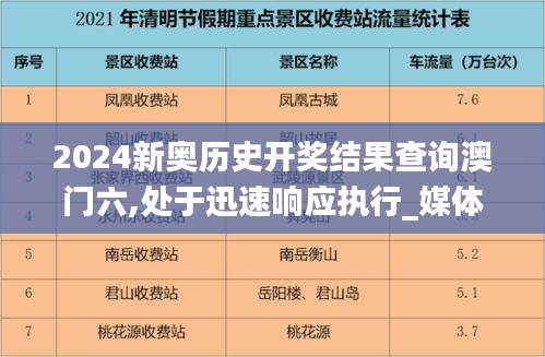 2024新奧歷史開獎(jiǎng)結(jié)果查詢澳門六,處于迅速響應(yīng)執(zhí)行_媒體版FZY7.25