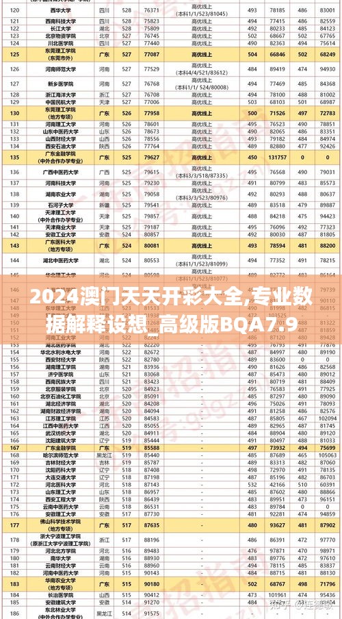 2024澳門天天開彩大全,專業(yè)數(shù)據(jù)解釋設(shè)想_高級版BQA7.9