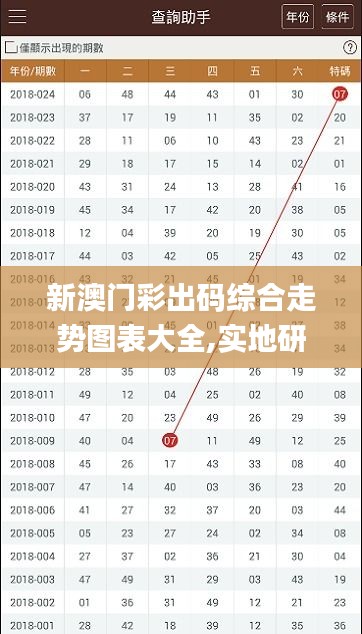 新澳門(mén)彩出碼綜合走勢(shì)圖表大全,實(shí)地研究解答協(xié)助_啟動(dòng)版XKW7.56