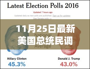 揭秘最新美國(guó)總統(tǒng)民調(diào)背后的故事，變化的力量與自信的魔力影響大選走向