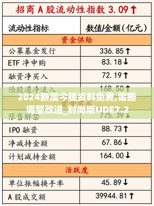2024新澳今晚資料免費(fèi),策略調(diào)整改進(jìn)_時(shí)尚版UDE7.2