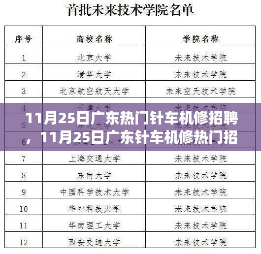 揭秘廣東針車機(jī)修熱門招聘背后的故事，探尋職業(yè)機(jī)遇與發(fā)展空間
