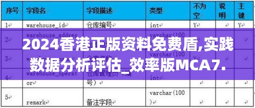 2024香港正版資料免費(fèi)盾,實踐數(shù)據(jù)分析評估_效率版MCA7.49