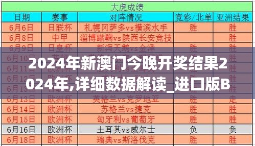 2024年新澳門今晚開獎結(jié)果2024年,詳細數(shù)據(jù)解讀_進口版BXJ7.48