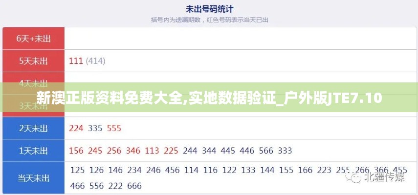 新澳正版資料免費(fèi)大全,實(shí)地?cái)?shù)據(jù)驗(yàn)證_戶外版JTE7.10