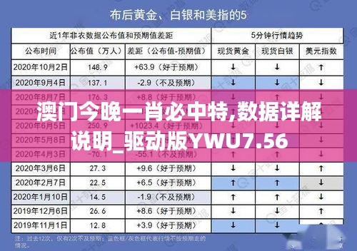 澳門今晚一肖必中特,數(shù)據(jù)詳解說明_驅(qū)動版YWU7.56