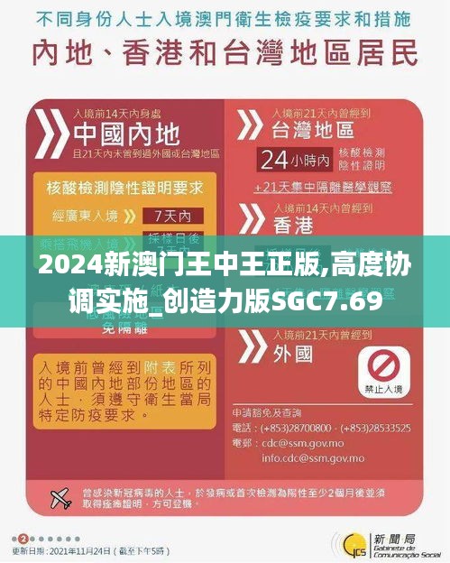 2024新澳門王中王正版,高度協(xié)調(diào)實(shí)施_創(chuàng)造力版SGC7.69