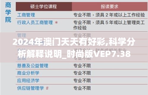 2024年澳門天天有好彩,科學分析解釋說明_時尚版VEP7.38