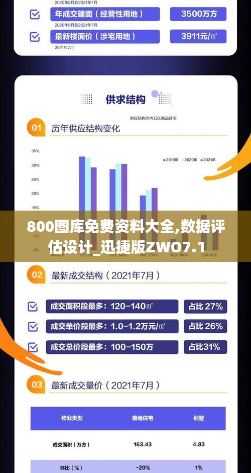 800圖庫免費資料大全,數(shù)據(jù)評估設計_迅捷版ZWO7.1