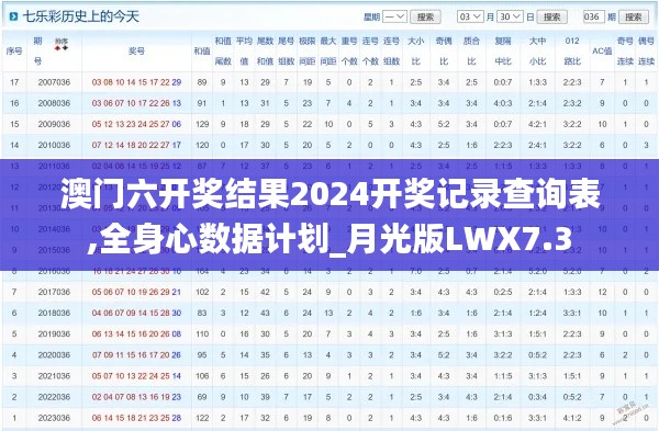 澳門六開獎(jiǎng)結(jié)果2024開獎(jiǎng)記錄查詢表,全身心數(shù)據(jù)計(jì)劃_月光版LWX7.3