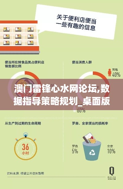 澳門雷鋒心水網(wǎng)論壇,數(shù)據(jù)指導策略規(guī)劃_桌面版CSX7.12